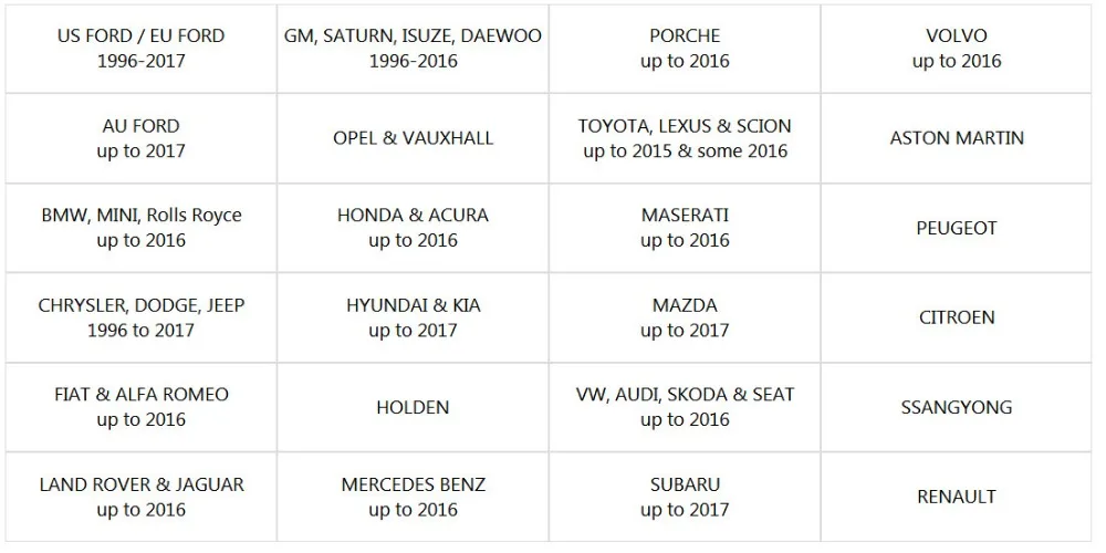 iLink400 Vehicle Coverage