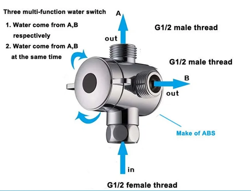 Vouruna мульти-Функция 3 Way ручной душ поток перепускной клапан-G1/" Три Функция сплиттер адаптер для биде на унитаз