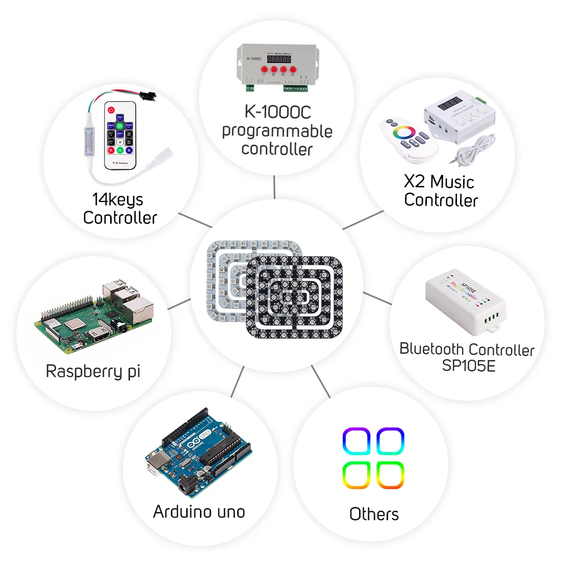 WS2812B RGB светодиодный экран прямоугольной Пиксельной панели 4 прямоугольника 62 s