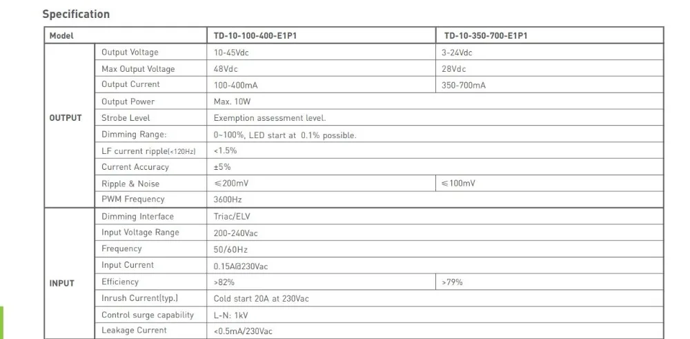 TD-10-350-700-E1P1; Постоянный ток ТРИАК Диммируемый светодиодный драйвер 200-240VAC вход 350/400/450/500/550/600/650/700mA/1-10 Вт Выход