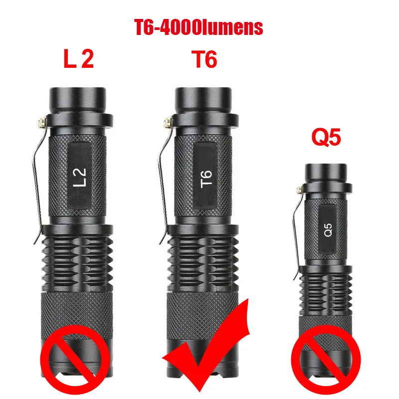 Масштабируемый, водонепроницаемый, супер яркость портативный светодиодный светильник-вспышка L2 T6 linterna регулируемый фокус для кемпинга аварийный фонарь светильник - Испускаемый цвет: T6-4000lumens