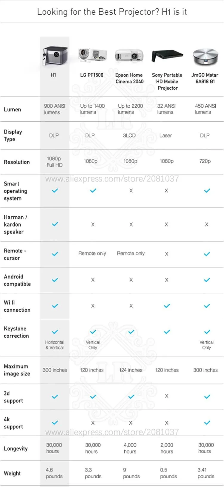 31_Comparison_Table_1_goqk4o