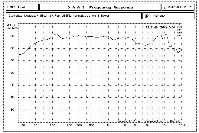 Керамический низкочастотный динамик 2 шт./лот Audio Labs Top end 5 25 дюйма|transducer speaker|woofer