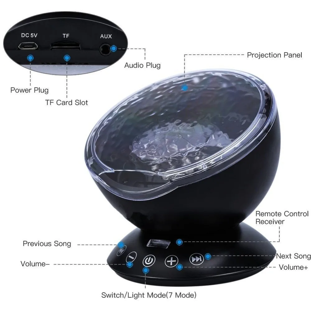 7 цветов светодиодный ночник океана лампа дистанционное управление проекционный светильник с мягкой музыкой новинка ночник для детей подарок Горячая