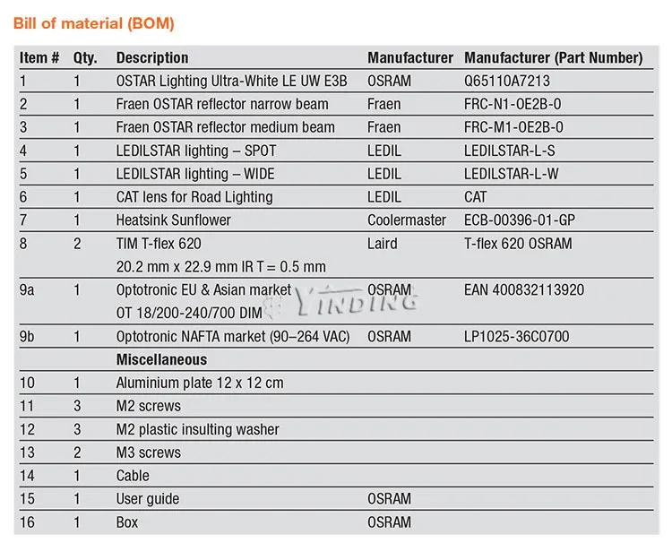 1 шт. Osram D1W1-D1W5 теплый белый 3000 К 12 Вт 18 Вт высокое мощность светодиодный излучатель лампа светильник Светодиодный радиатор