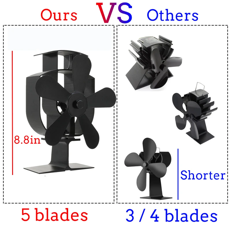 5 лопастей черная Тепловая печь вентилятор бревен деревянная горелка Ecofan тихий черный домашний камин вентилятор эффективное тепло Эко Плита Верхний вентилятор