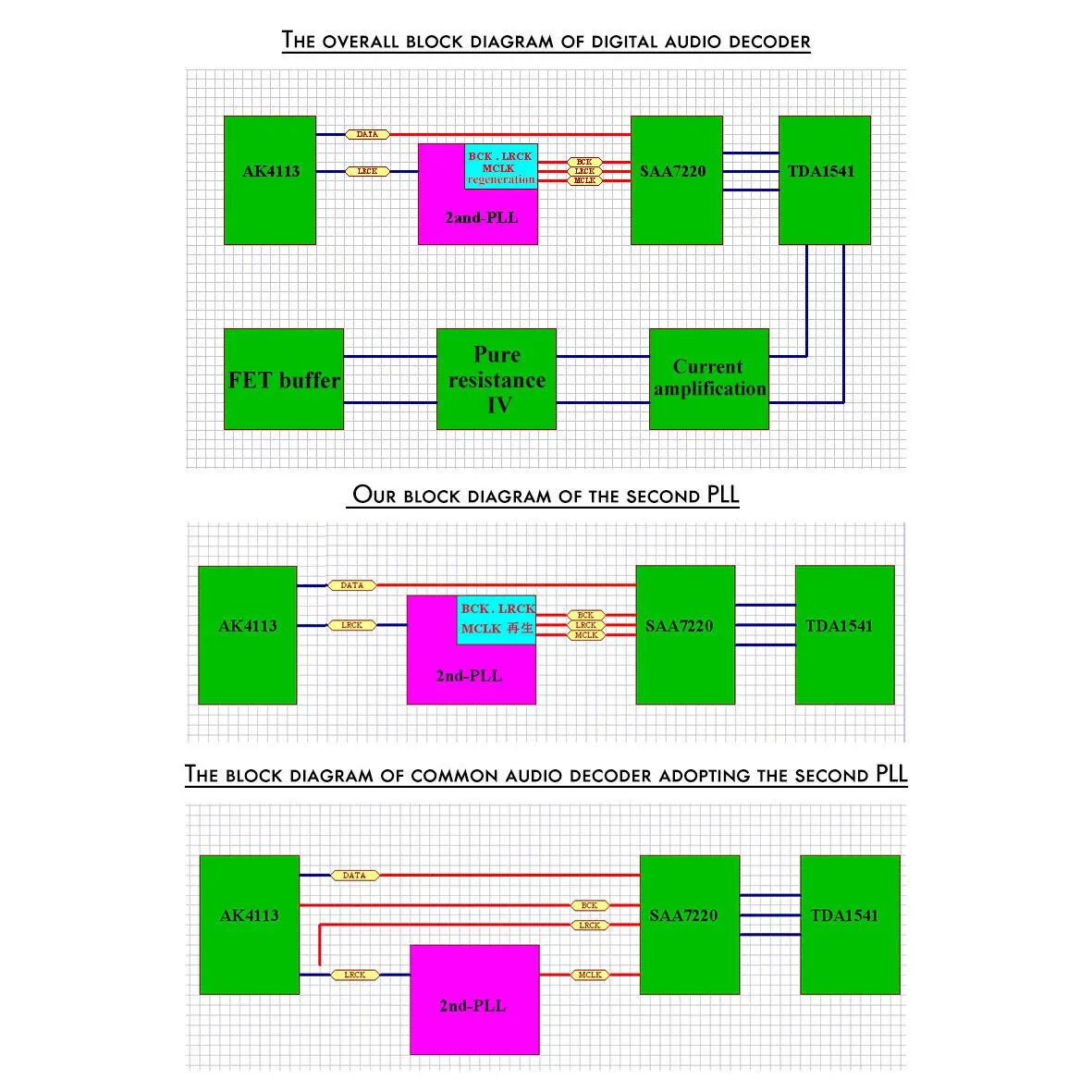 TDA1541-2.0P OS/NOS DAC цифровой аудио декодер 2nd PLL USB/коаксиальный/оптический