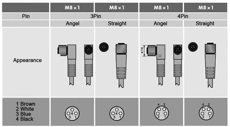 M8 кабель для подключения датчика водонепроницаемый штекер мужской и женский прямой угол 4 5 Pin+ 2 м ПВХ линия