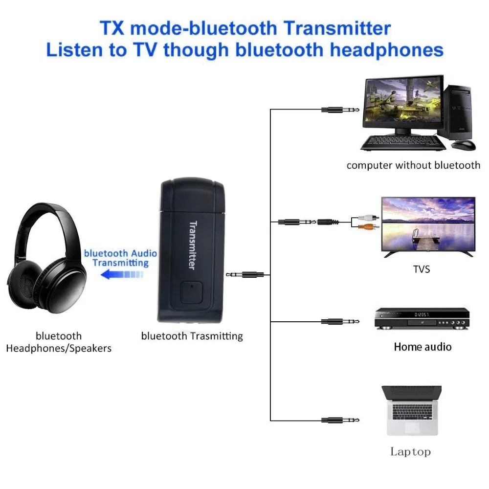 kebidu Bluetooth V4.2 Transmitter Receiver Wireless A2DP 3.5mm Adapter Stereo Audio Dongle For TV Car /Home Speakers MP3 MP4