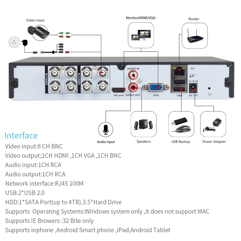 DEFEWAY 1080N HDMI видео регистратор наблюдения 8 CH AHD DVR сеть P2P NVR для ip-камеры 8-канальный CCTV система безопасности без HDD