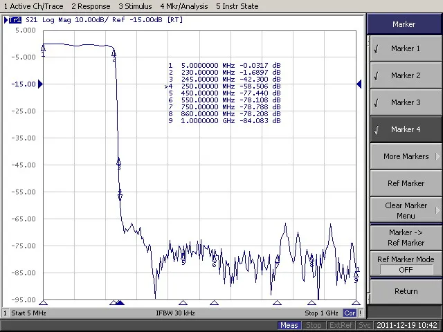 LPF actual testing diagram