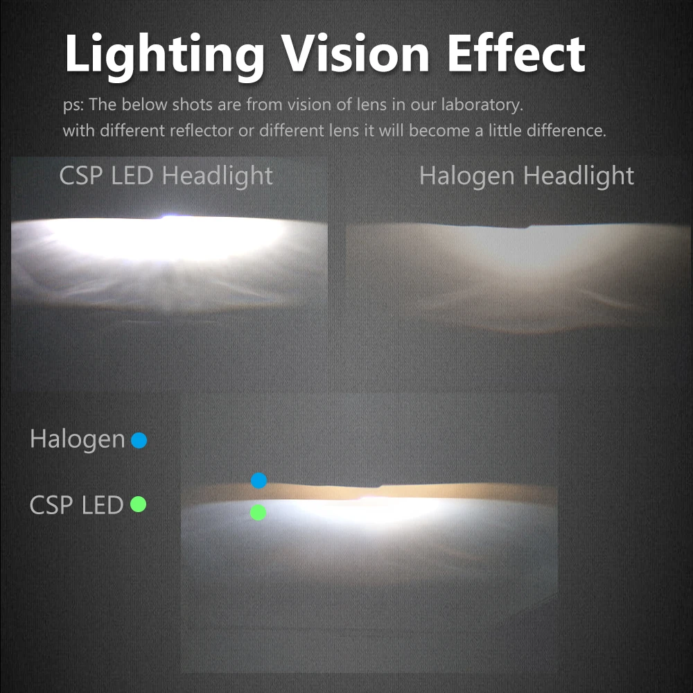 CNSUNNYLIGHT H7 H4 H11 Светодиодный H13 9005/HB3 9006/HB4 H1 комплект автомобильных фар 6000K лампы CSP Авто Передние H3 880/881 H8 противотуманные фары с вентилятором