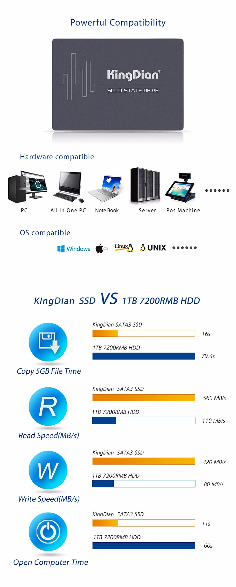 KingDian внутренний HD SSD 480GB твердотельный жесткий диск 2,5 дюймов для настольного ноутбука 512G