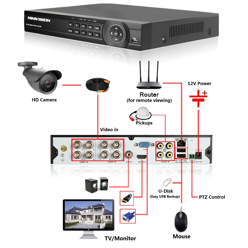 NINIVISION 5 в 1 AHD CVI TVI CVBS NVR 4Ch 8Ch 1080 P видеонаблюдения DVR NVR XVR Гибридный видео регистраторы 1080 P Onvif P2P мобильный вид