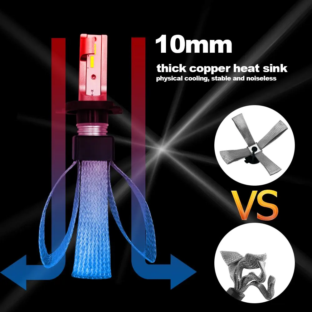 H7 LED Headlight Bulbs, 9003/HB2 LED Headlights All-in-One Auto Headlamp Conversion Kit 60W 6000K 9600 Lumens Extremely Bright H7 LED Headlight Bulbs, 9003/HB2 LED Headlights All-in-One Auto Headlamp Conversion Kit 60W 6000K 9600 Lumens Extremely Bright