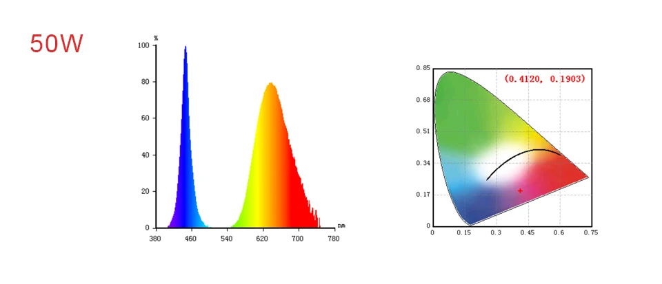  Full Spectrum LED Diode fitolampy (3)