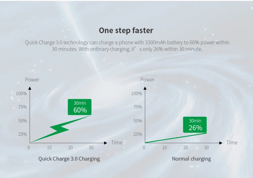 Nillkin Quick Charge 3,0 USB зарядное устройство для телефона 3A быстрое зарядное устройство EU Быстрая зарядка для путешествий USB настенное зарядное устройство для iPhone для xiaomi