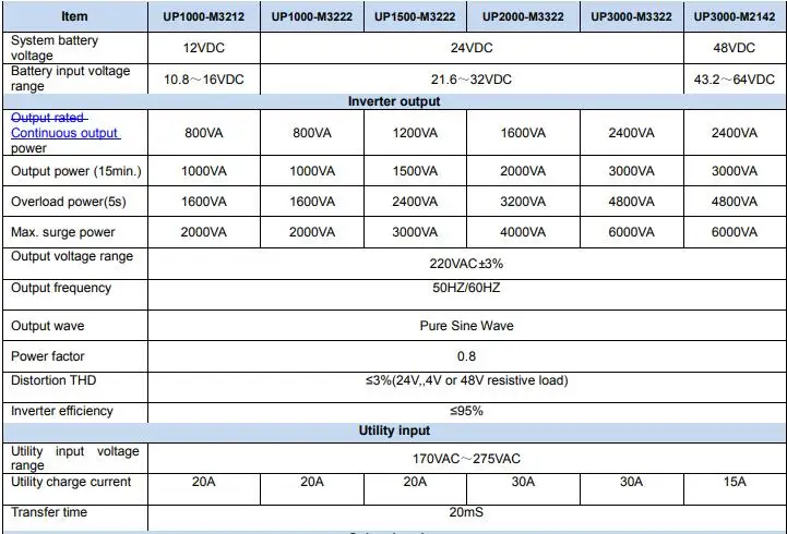 Автономный инвертор EPEVER UPower серии Встроенный MPPT контроллер солнечного зарядного устройства 48 в 24 в зарядное устройство выход переменного тока 220 в 230 В UP3000