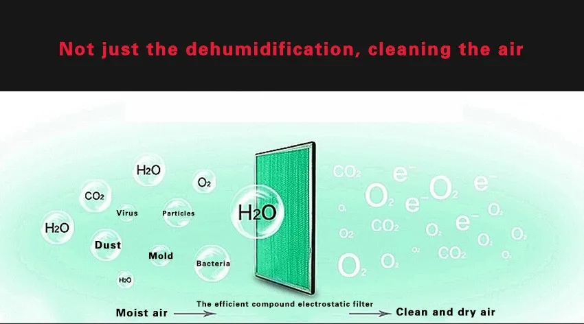 Тихий домашний очиститель воздуха, осушитель влаги подвал осушитель воздуха fit