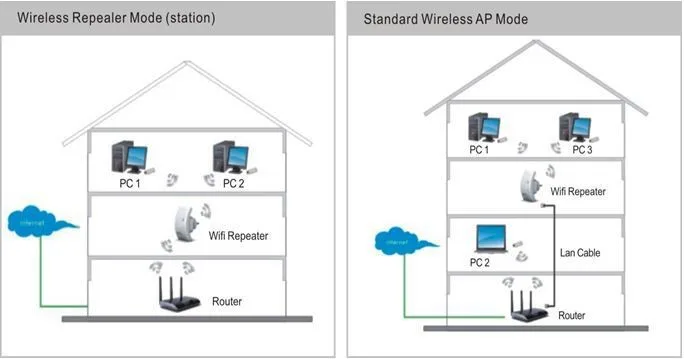 Беспроводной Wifi ретранслятор 802.11N/B/G 300 Мбит/с сеть Wi-fi диапазон расширитель антенна Wi fi Roteador усилитель сигнала Repetidor wps