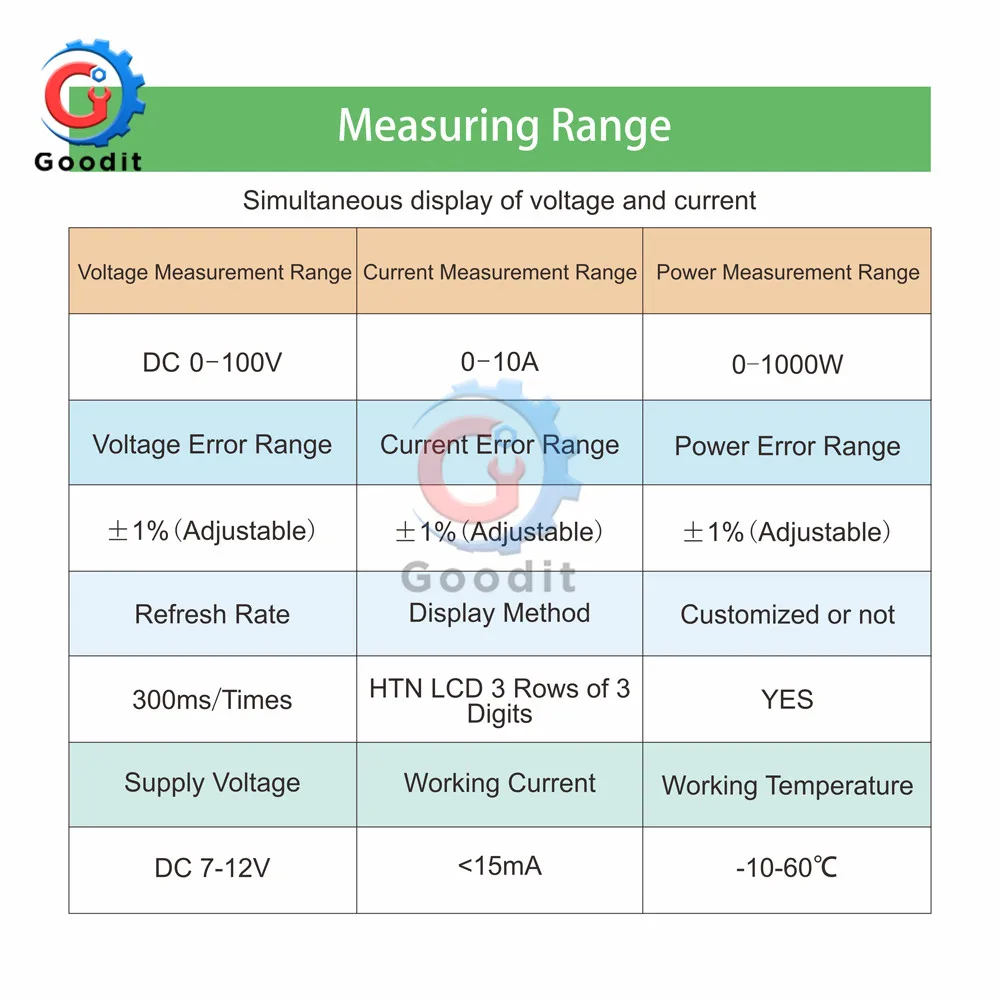 DC 0-100V 10A 1000W LCD Digital Voltmeter Ammeter Wattmeter Voltage Current Power Meter Volt Detector Tester Monitor 12V 24V 36V