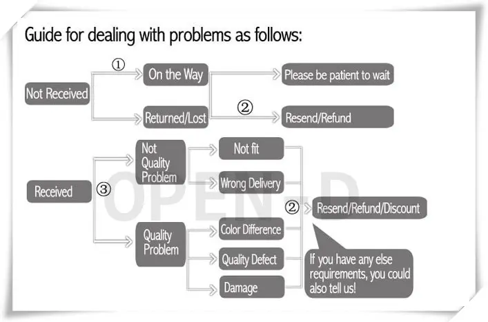 Refund method