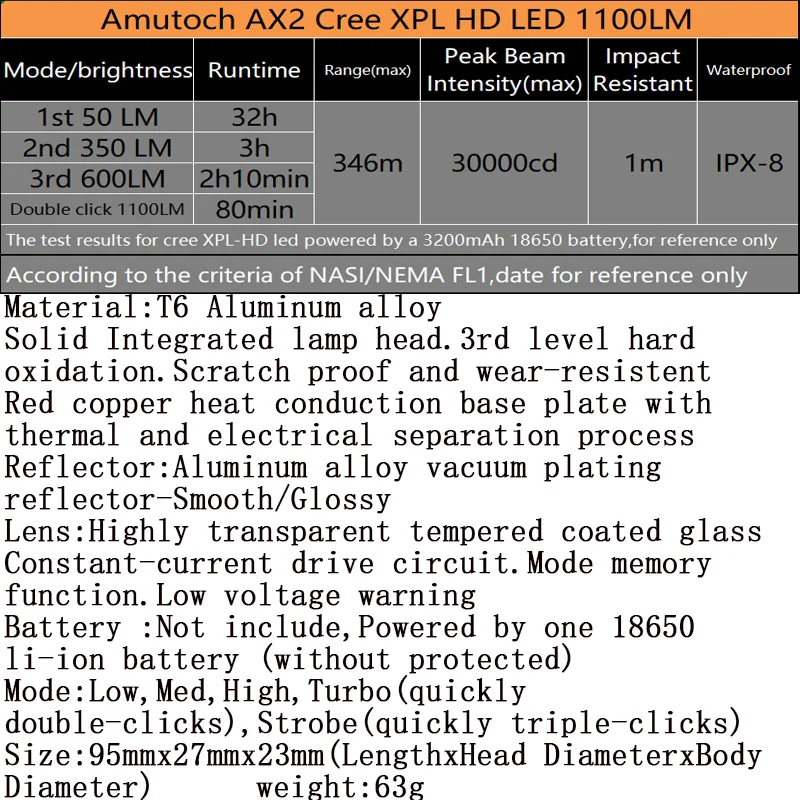 Мощный миниатюрный светодиодный фонарик Amutorch AX2 XPL HD/SST20 1100 люмен для
