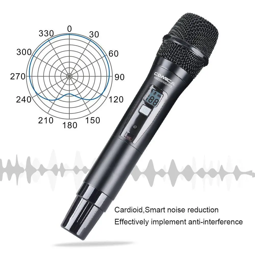 Comica CVM WM200 300HTX UHF 96 канальный Ручной беспроводной микрофон передатчик для WM300 режим