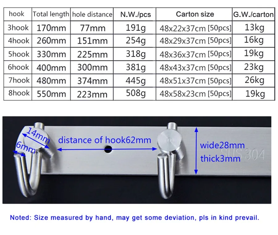 sizes