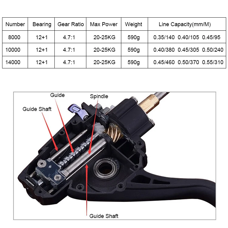 Горячая 20-25 кг Мощность Рыболовная катушка карбоновая рама 8000/10000/14000 серия спиннинговая Катушка левая/правая сменная 12+ 1 нержавеющая BB