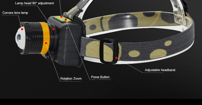 AIMIHUO LED Headlight Powerful USB Rechargeable Head Flashlight Fishing Head Lamp Built-in 18650 Battery Zoomable LED Headlamp  (11)