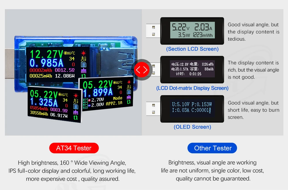 AT34 UM34/UM34C UM24/UM24C UM25/UM25C цветной ЖК-дисплей USB тестер напряжения измеритель тока Вольтметр USB Тестер
