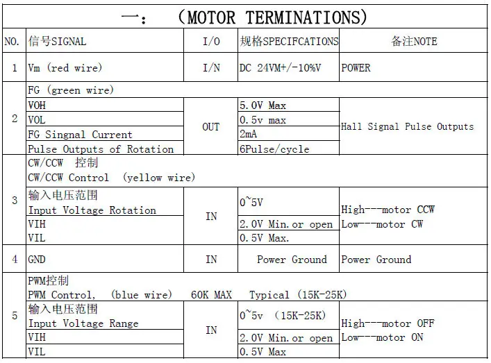 Chihai мотор CHR-GM25-BL2418 бесщеточный двигатель постоянного тока с встроенным приводом, 24V 12V