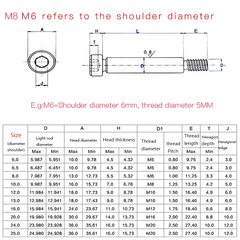 LuChang 5 шт. M6 M8 M10 M12 Резьбовая 12,9 легированная сталь Шестигранная головка винтовой винт вал плечевой концевой болт