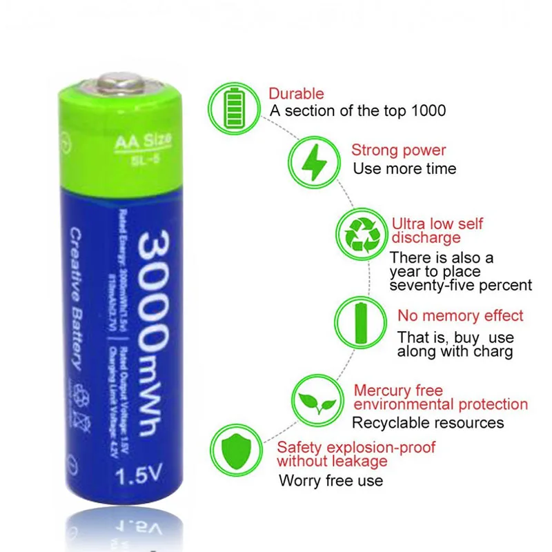 Etinesan 1.5V AA 3000mWh Rechargeable Battery Lithium polymer Batteries Apply to Camera Wireless Mouse Toy ect. Etinesan 1.5V AA 3000mWh Rechargeable Battery Lithium polymer Batteries Apply to Camera Wireless Mouse Toy ect.