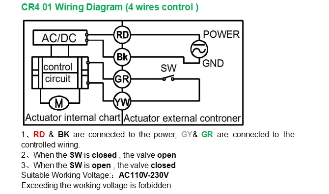 AC110~ 230V пластиковый клапан управления двигателем, DN15 PVC Электрический шаровой клапан с инструкцией