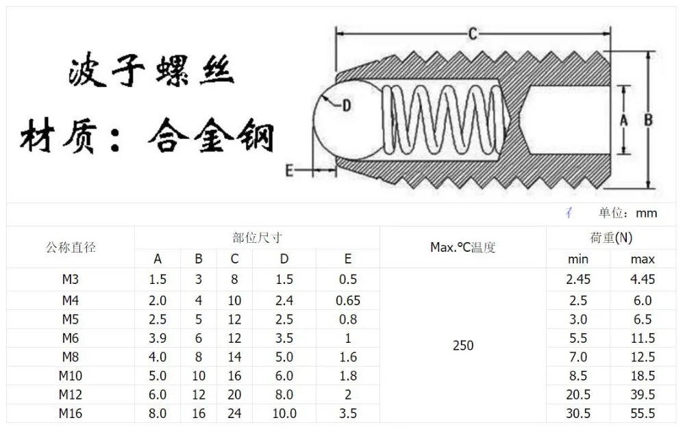 波子螺丝黑铁-A