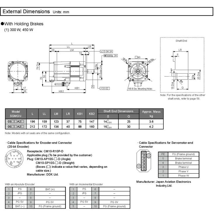 YASKAWA servo motor SGMGV25
