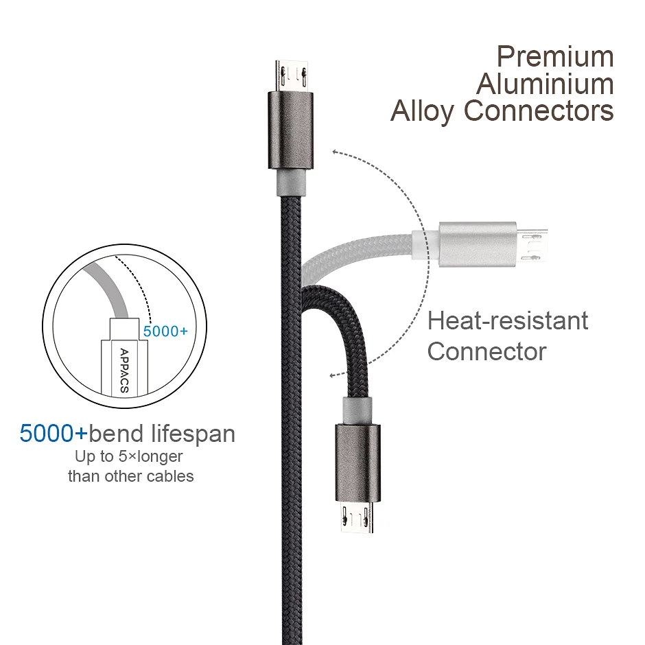 5V2. 1A Micro USB кабель, APPACS Быстрая зарядка USB ЗУ для мобильного телефона кабель 1 м 2 м 3 м кабель синхронизации данных для samsung htc LG Android