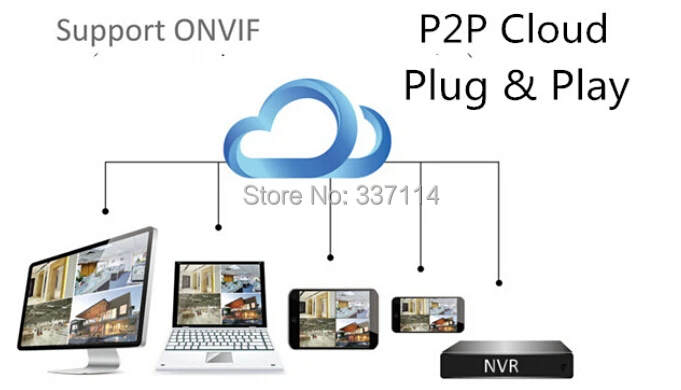 p2p cloud plug and play.jpg