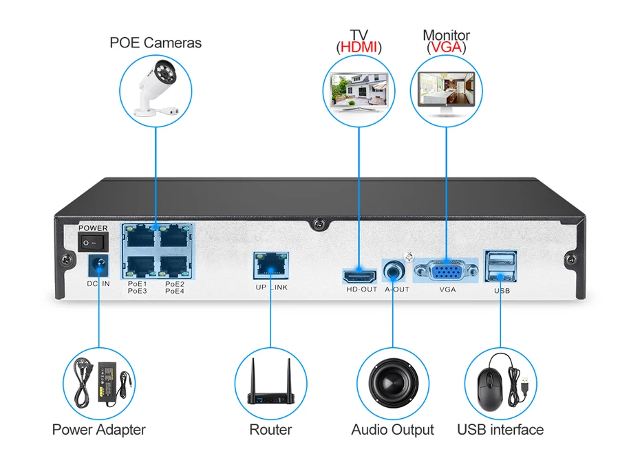 Techege 4CH система видеонаблюдения 1080P PoE NVR металлическая наружная 2.0мп ip-камера Onvif Cloud 1080 NVR комплект обнаружения движения ночного видения