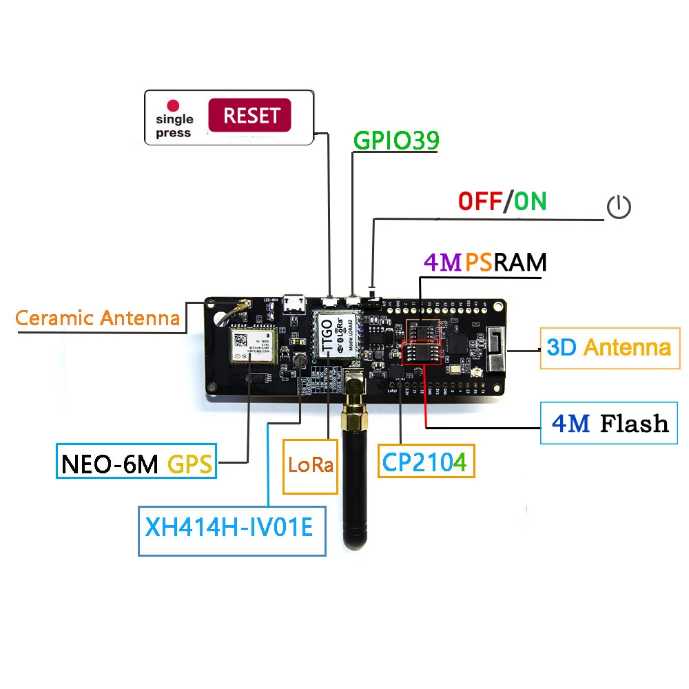 

WiFi Wireless Bluetooth Module ESP32 GPS NEO-6M SMA LORA 32 18650 Battery Holder With SoftRF T-Beam ESP 32 433/868/915Mhz