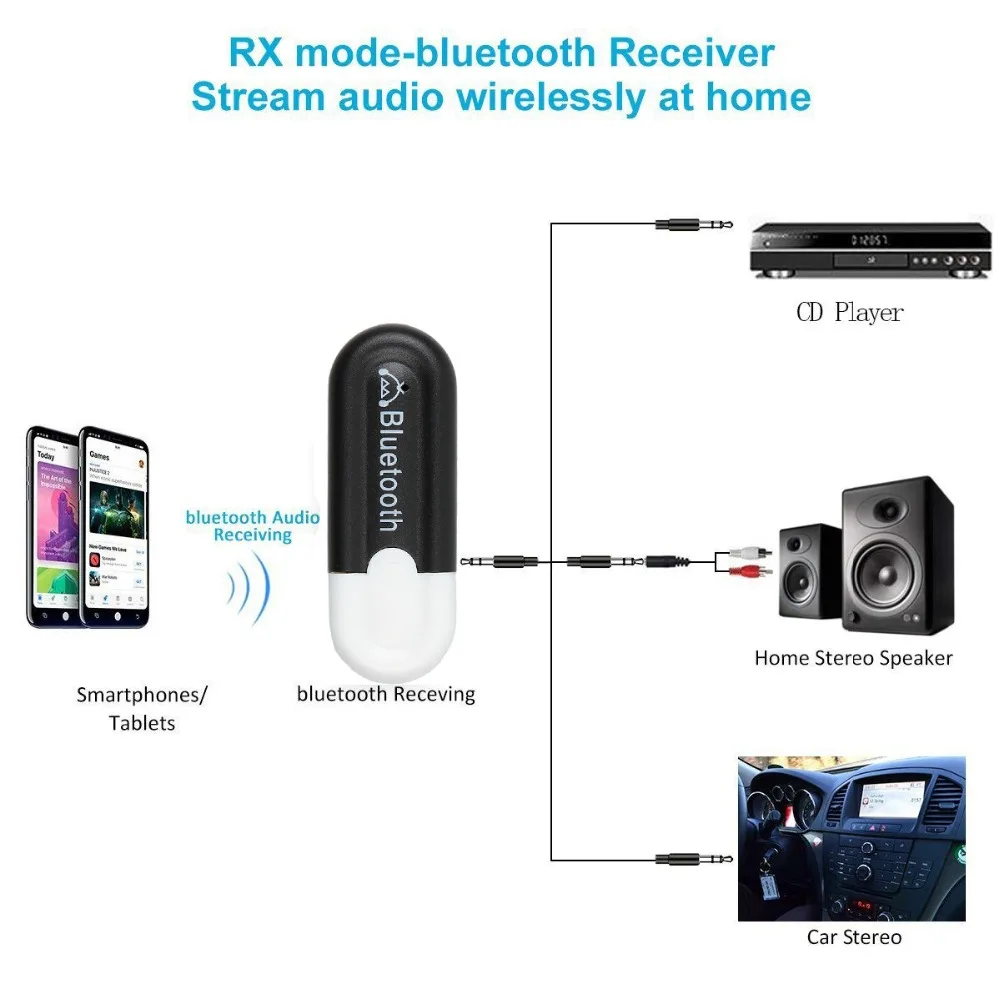 Kebidumei новейший Bluetooth 4,0 музыкальный аудио стерео приемник 3,5 мм адаптер ключ A2DP 5 В USB беспроводной для автомобиля AUX Android/IOS