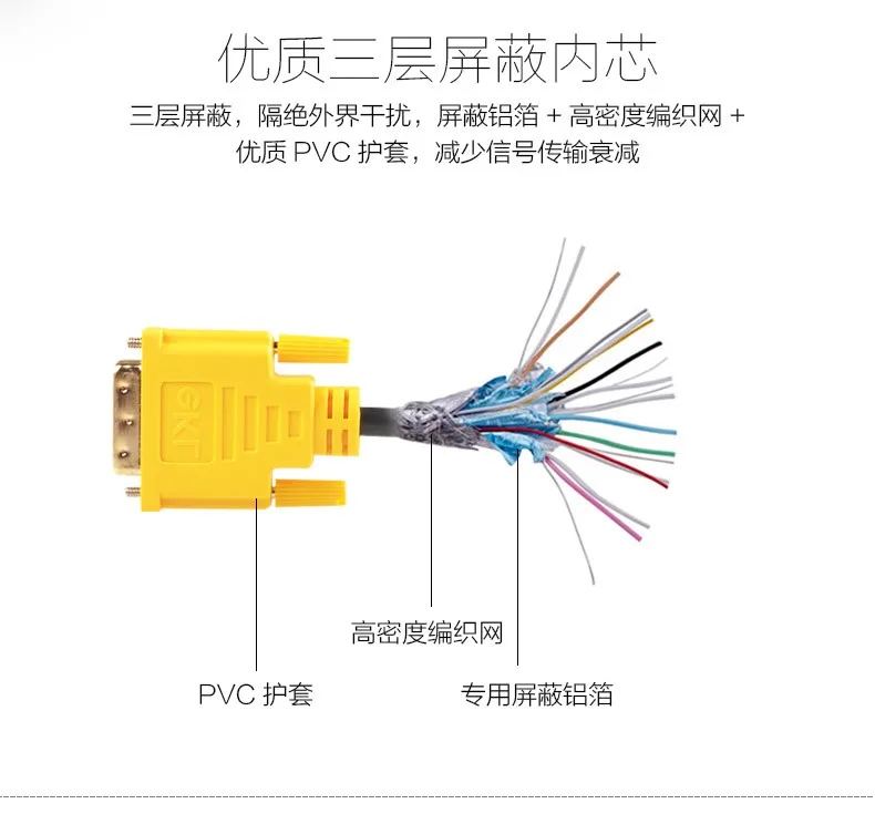 EKL Высокоскоростной hdmi кабель 1,5 м 3 м 5 м HDMI к DVI DVI-D 24+ 1 pin адаптер Кабели 3D1080p для lcd DVD HDTV xbox PS3