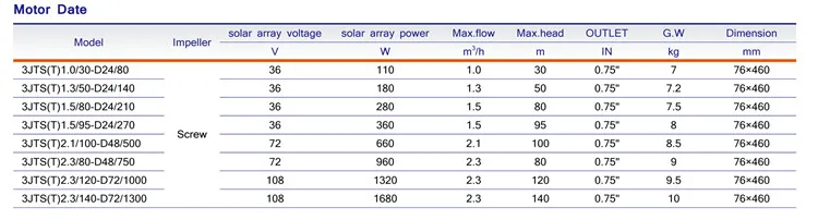 Новая(модель 3JTS1. 5/95-D24/270) JINTOP работающий на постоянном токе от солнечных батарей винт насос энергосберегающий Высокое качество водяной насос на солнечных батареях с MPPT контроллер