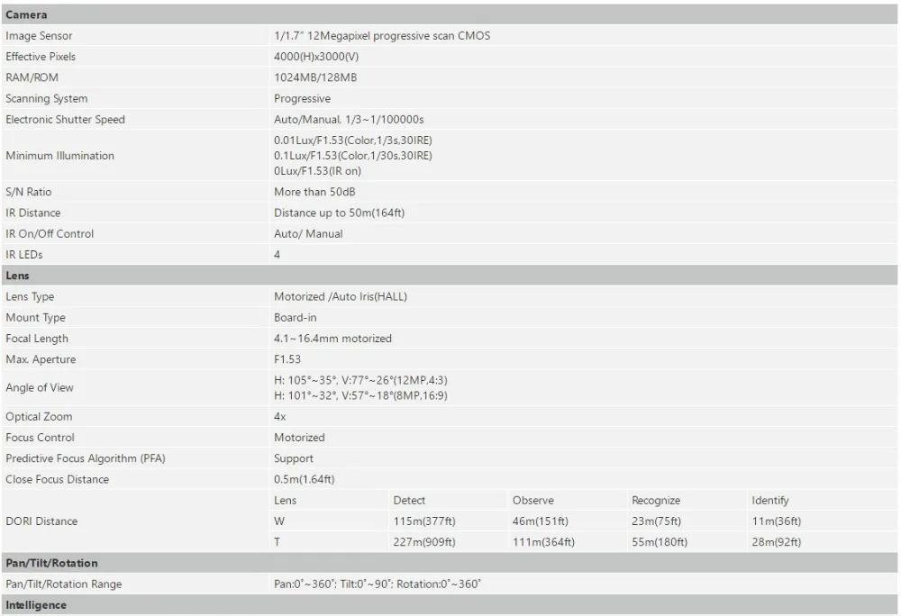 Английская с логотипом IPC-HFW81230E-ZE 12MP сетевая ip-камера POE 300m моторизированная линза Пуля cctv Камера