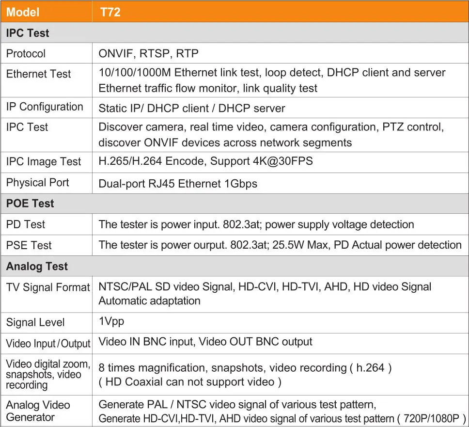 4 дюйма cctv Тесты er Поддержка H.265/H.264 IP Камера; TVI, AHD, CVI 3,0 Камера; ONVIF Тесты: IP конфигурации, IPC Тесты