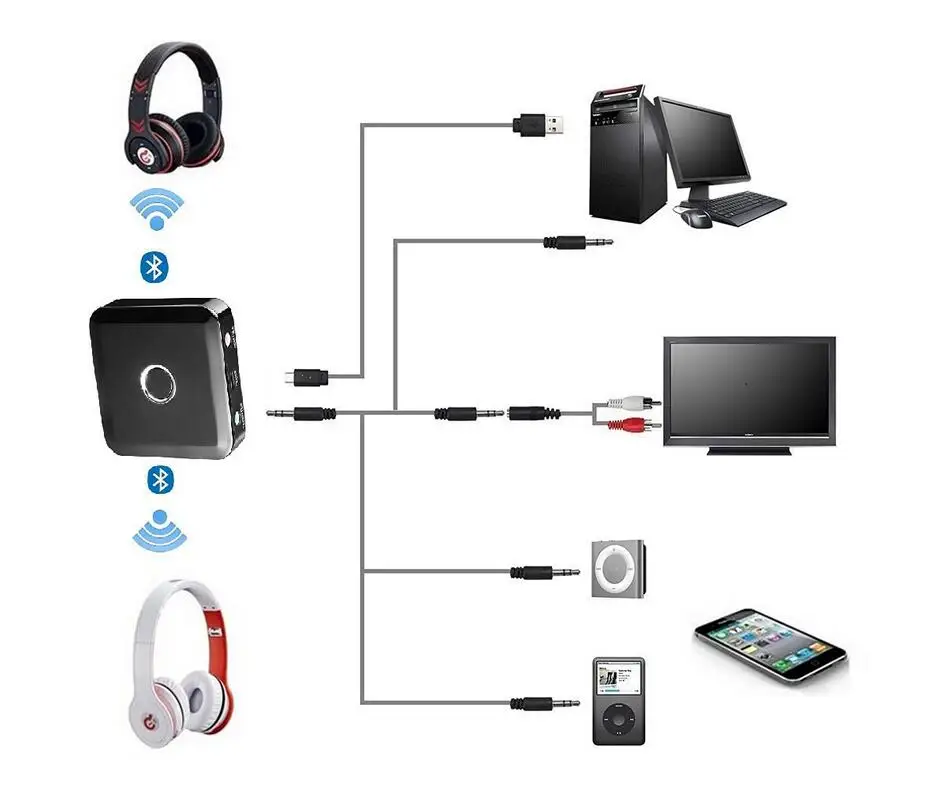 Bluetooth 4 0 аудио приемник передатчик 2в1 беспроводной 3 5 мм AUX для автомобиля