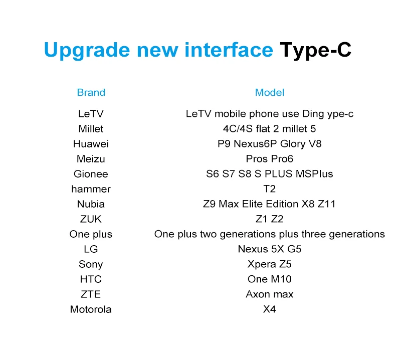 2 в 1 пружинный зарядный кабель USB C Micro USB шнур выдвижной USB-C Кабо для samsung Galaxy S9 быстрое зарядное устройство провод для Xiaomi Mi9