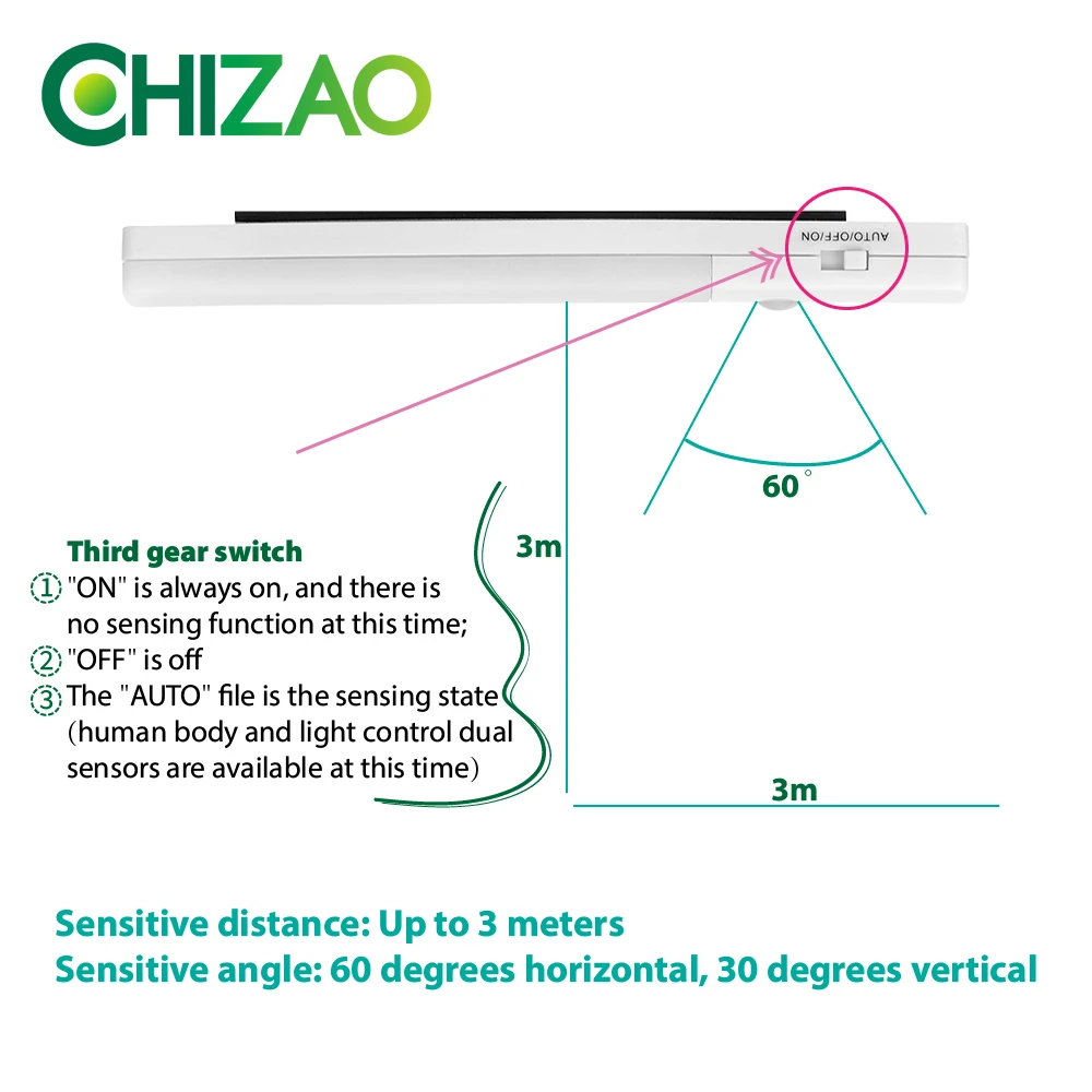 [CHIZAO] ночной Светильник usb зарядка беспроводной датчик движения лампа 2 светильник ing цвета светильник ing для шкафа прохода комнаты кухни туалета